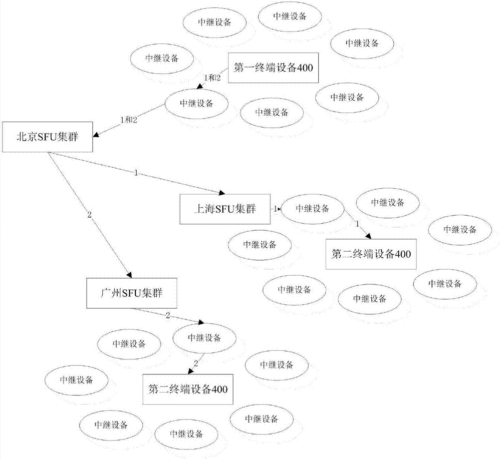 實(shí)現(xiàn)瀏覽器內(nèi)多人實(shí)時(shí)互動(dòng)通信的方法和系統(tǒng)與流程