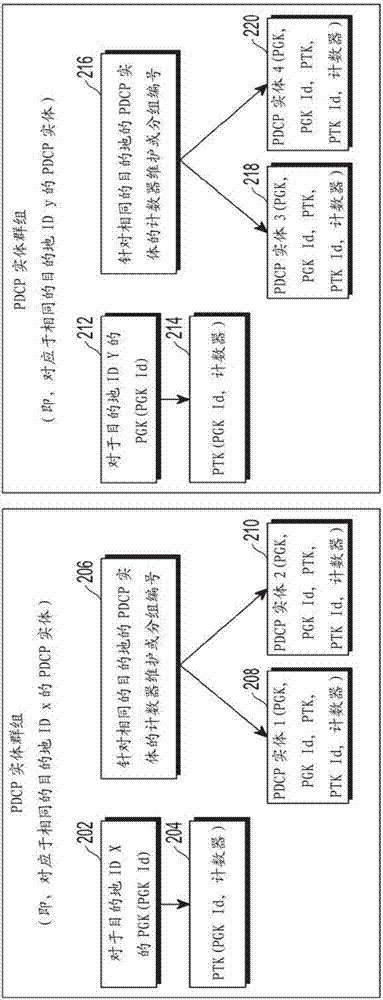 用于設(shè)備對(duì)設(shè)備群組通信的計(jì)數(shù)器管理和安全密鑰更新的系統(tǒng)和方法與流程