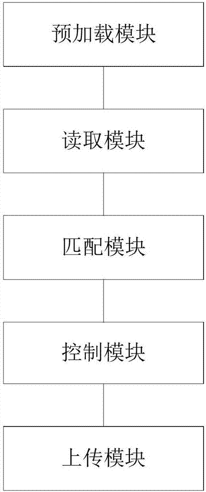 一種農(nóng)產(chǎn)品安全信息監(jiān)控方法及裝置與流程