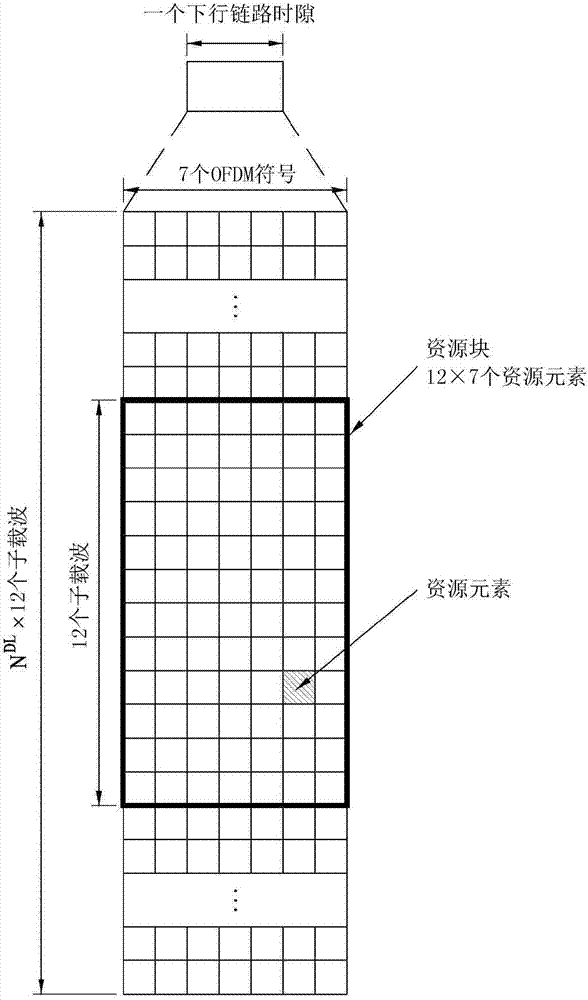 无线通信系统中的装置对装置终端的信号发送方法和装置与流程