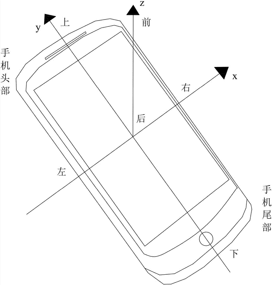 光標(biāo)移動方法及系統(tǒng)與流程