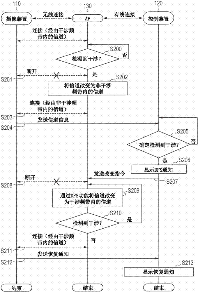 X射線攝像系統(tǒng)、攝像裝置及信息處理方法與流程