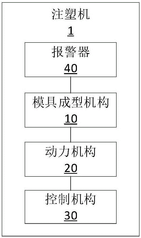 注塑机的制造方法与工艺