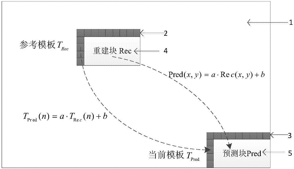 一種基于亮度變化的幀內(nèi)預(yù)測(cè)方法與流程