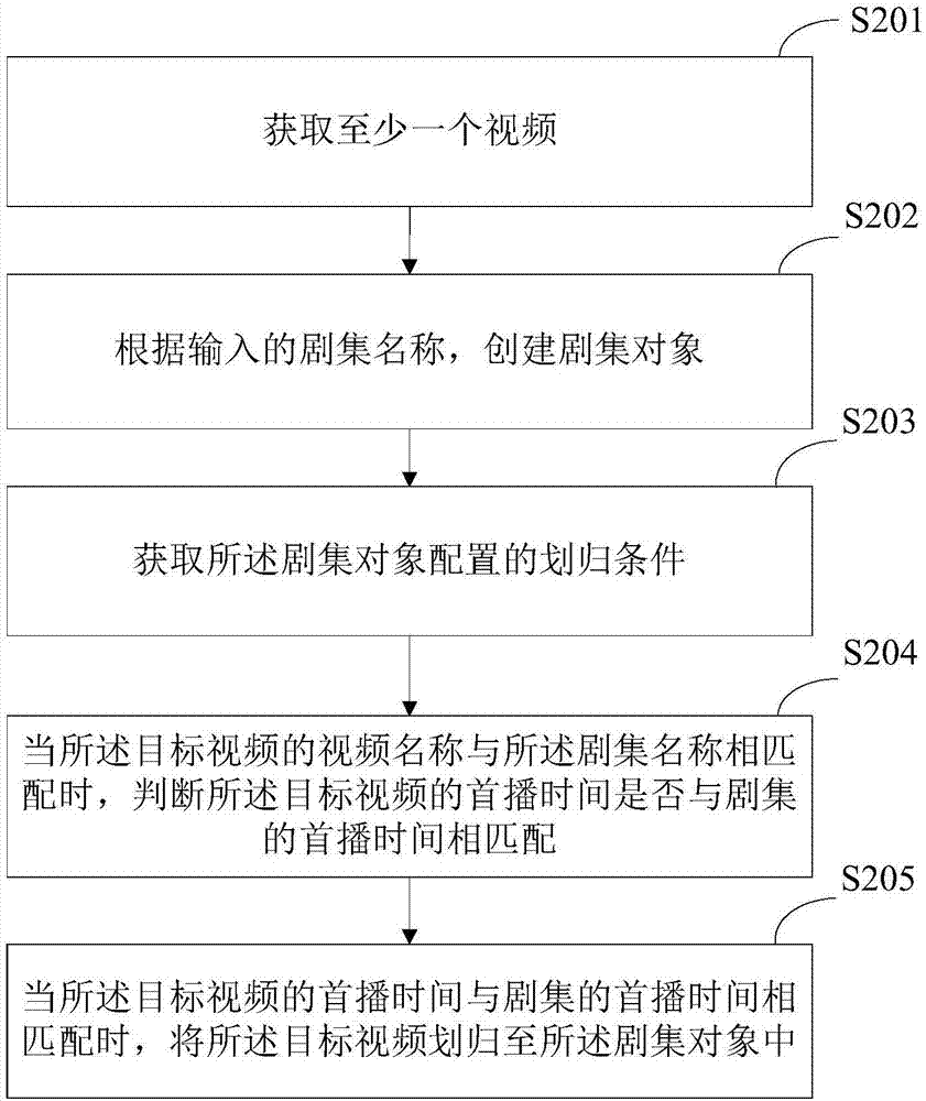 视频处理方法及视频回看系统与流程