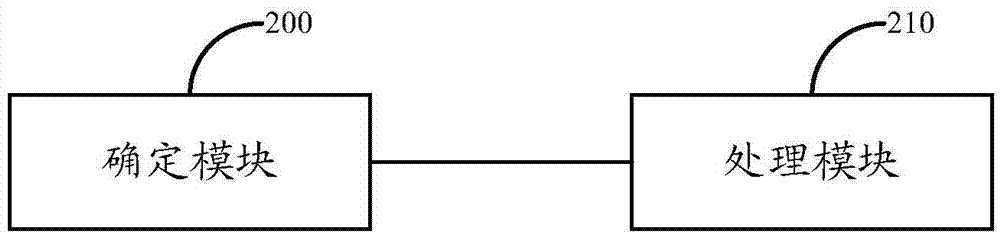 一種配置上行半持續(xù)調(diào)度的方法和設(shè)備與流程