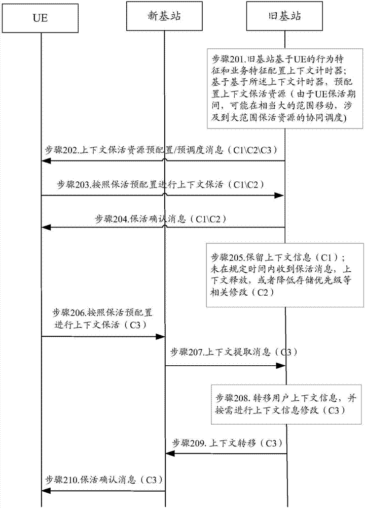 一種基于?；畹纳舷挛墓芾矸椒霸O(shè)備與流程