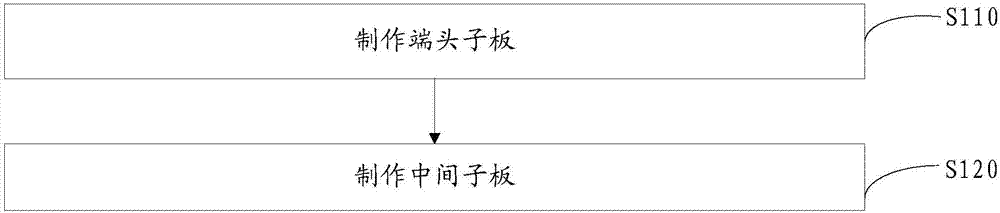 Z向互連線路板及其制作方法與流程
