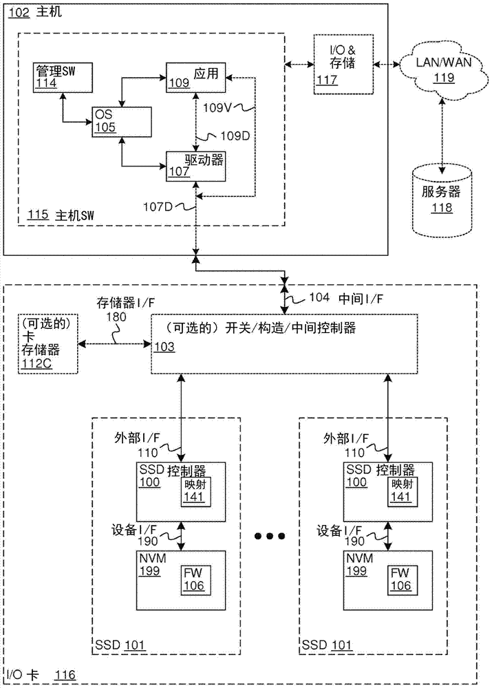 用于非易失性存儲器的混合粒度較高級別冗余的制造方法與工藝