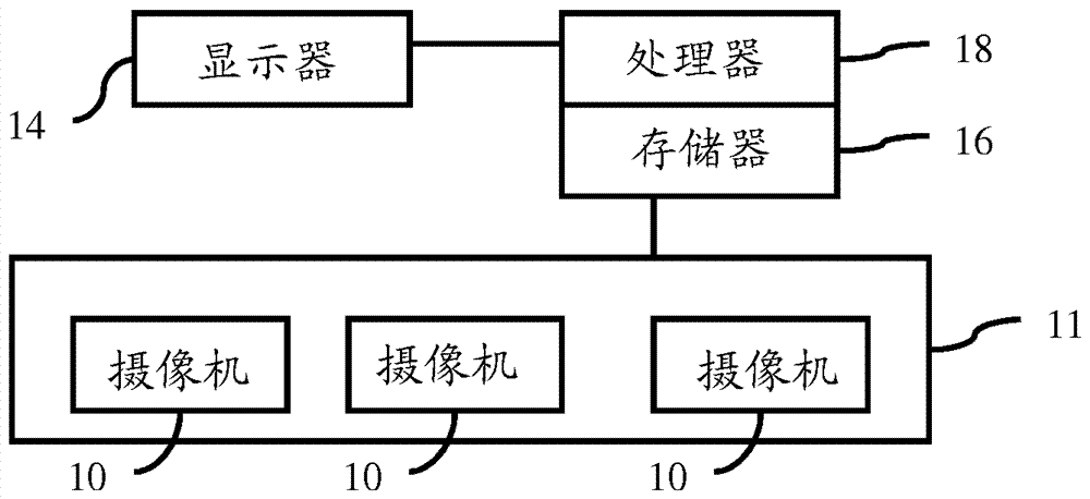 用于對象檢測的多層聚合的制造方法與工藝