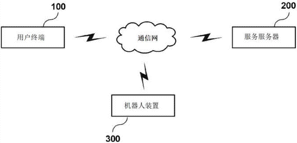 利用社交网络服务的机器人服务方法及机器人装置与流程