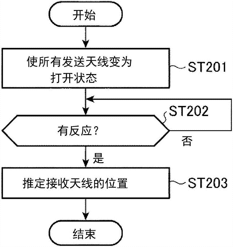 諧振型功率傳輸系統(tǒng)、發(fā)送裝置以及供電位置控制系統(tǒng)的制造方法