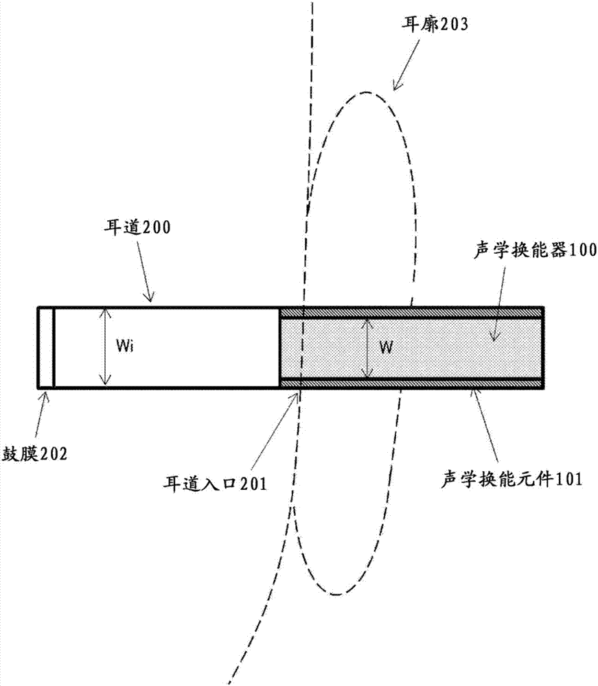 聲學(xué)換能器的制造方法與工藝