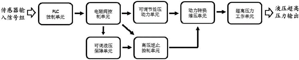 一種高壓控制結(jié)構(gòu)及注塑裝置的制造方法