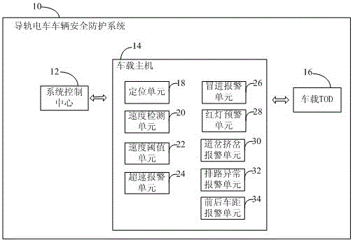 一種導(dǎo)軌電車車輛安全防護(hù)系統(tǒng)的制造方法與工藝