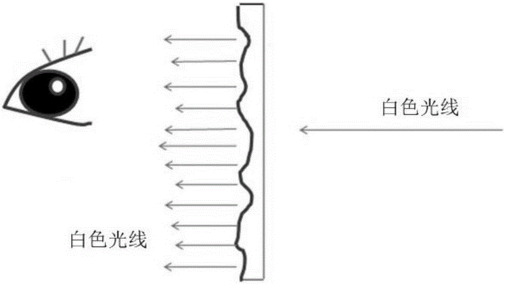 彩色透光浮雕及彩色透光浮雕燈的制造方法與工藝