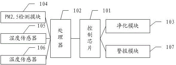 一種車載自動(dòng)凈化裝置的制造方法