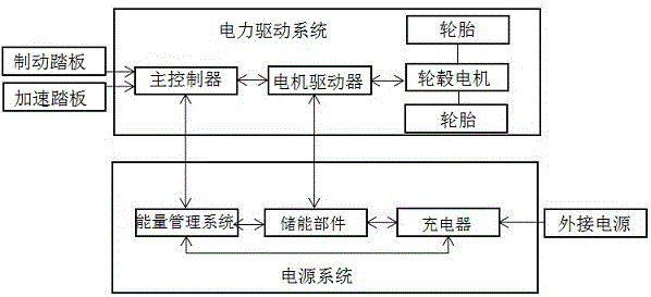 一種帶有輕質(zhì)輪轂電機(jī)的四輪車動(dòng)力系統(tǒng)的制造方法與工藝