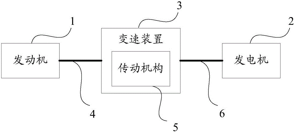 一種增程器總成及汽車的制造方法與工藝