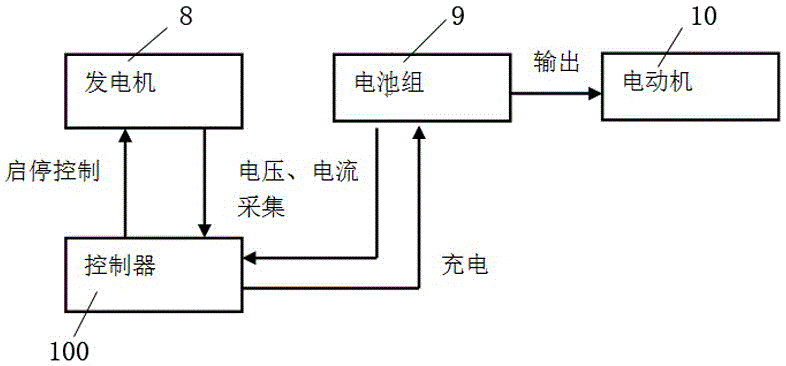 一種油電混合式發(fā)電機智能啟?？刂破鞯闹圃旆椒ㄅc工藝