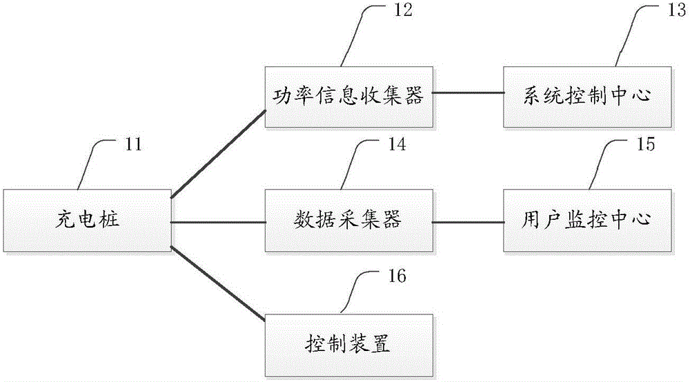 一种充电桩充电监测与控制系统的制造方法与工艺