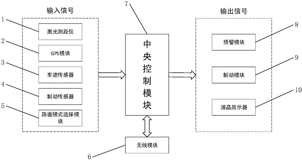 一種車輛防追尾系統(tǒng)的制造方法與工藝