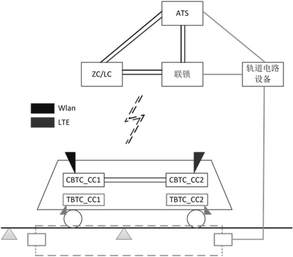 系統(tǒng)級(jí)異構(gòu)的熱備冗余信號(hào)系統(tǒng)的制造方法與工藝