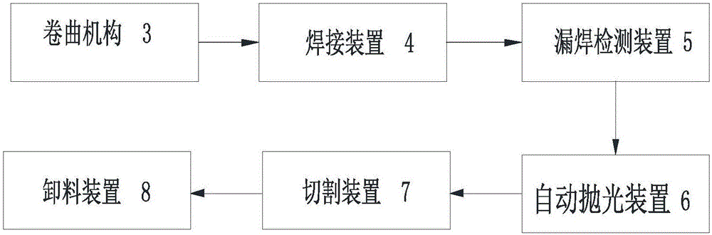 具有漏焊檢測(cè)功能的制管機(jī)的制造方法與工藝