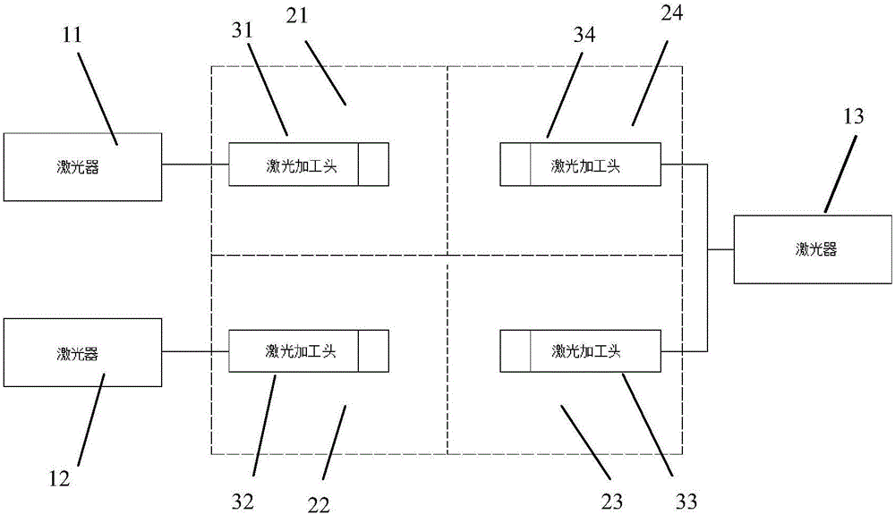 多光束激光加工裝置的制造方法