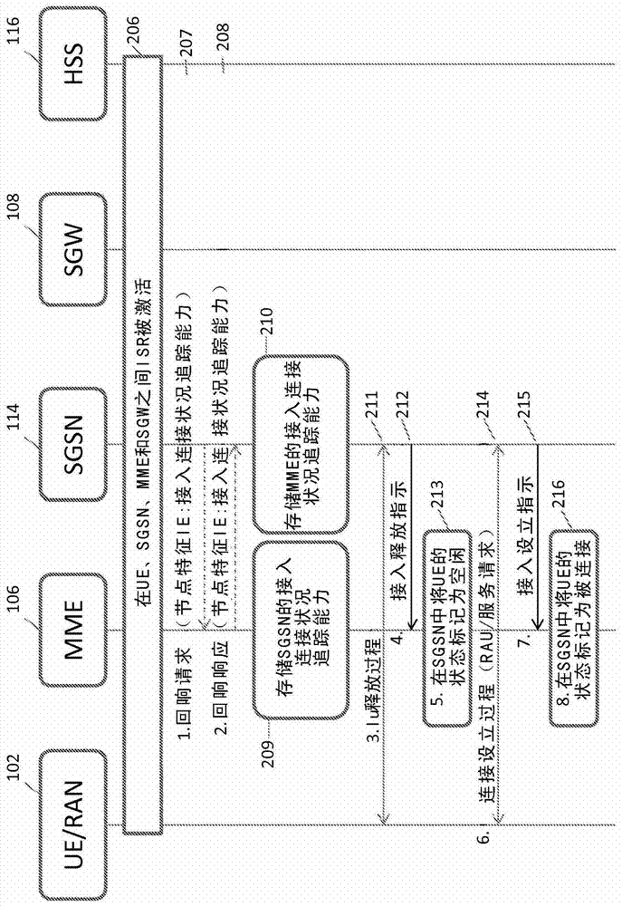 在空閑信令縮減有效時(shí)減少UTRAN/GERAN/E?UTRAN網(wǎng)絡(luò)中尋呼的系統(tǒng)和方法與流程