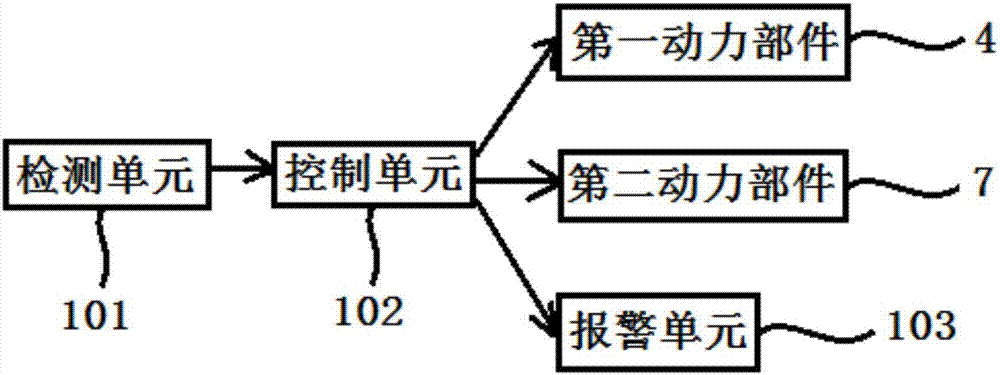 一種自動(dòng)除雪工具、其動(dòng)作控制系統(tǒng)和控制方法與流程