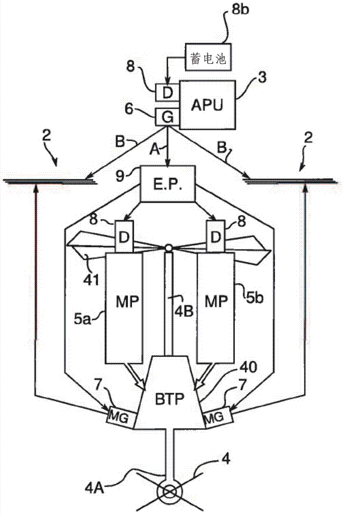 辅助动力发动机在直升机结构内输送推进和/或非推进能量的方法和架构与流程