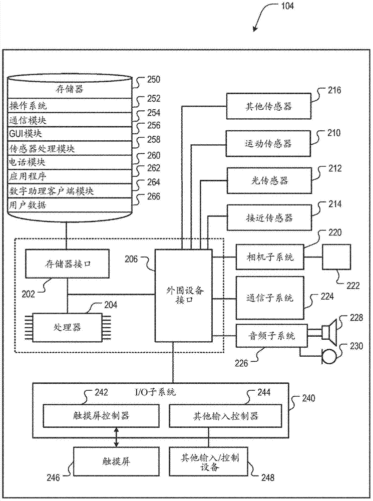 由智能數(shù)字助理進(jìn)行的中斷的上下文相關(guān)處理的制造方法與工藝