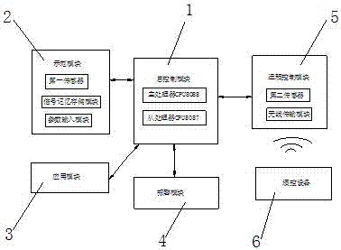 一種插秧機器人控制系統(tǒng)的制造方法與工藝