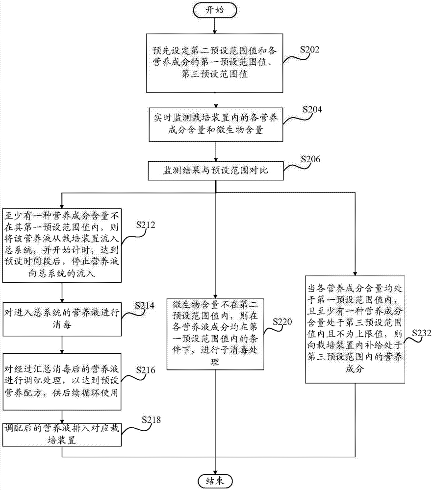 雙循環(huán)消毒方法與流程