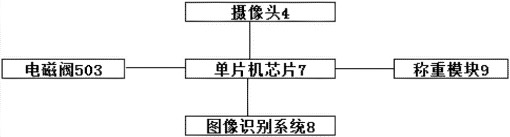 一種自動寵物投食器的制造方法與工藝