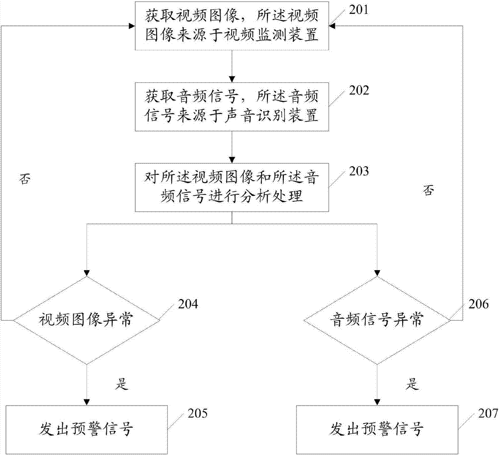 一種母豬產(chǎn)床監(jiān)測預(yù)警裝置、方法及系統(tǒng)與流程