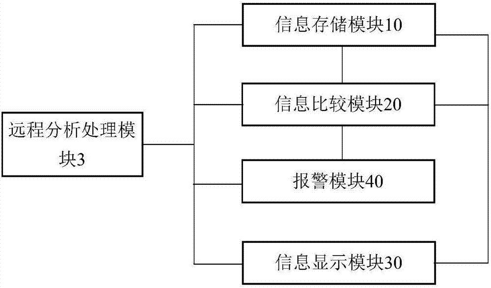 一種家禽養(yǎng)殖智能監(jiān)測系統(tǒng)的制造方法與工藝