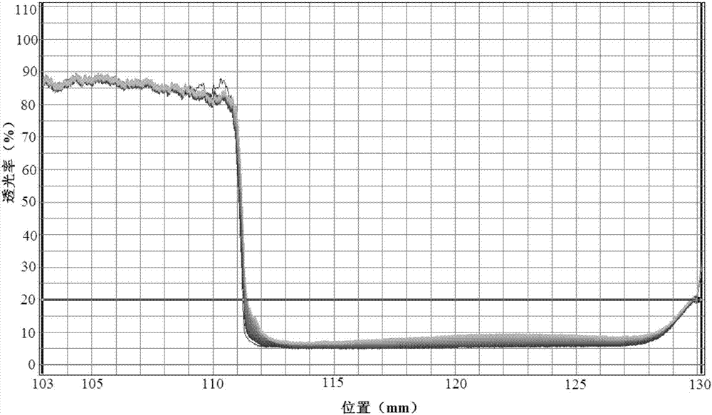 調(diào)制乳及其制備方法與流程