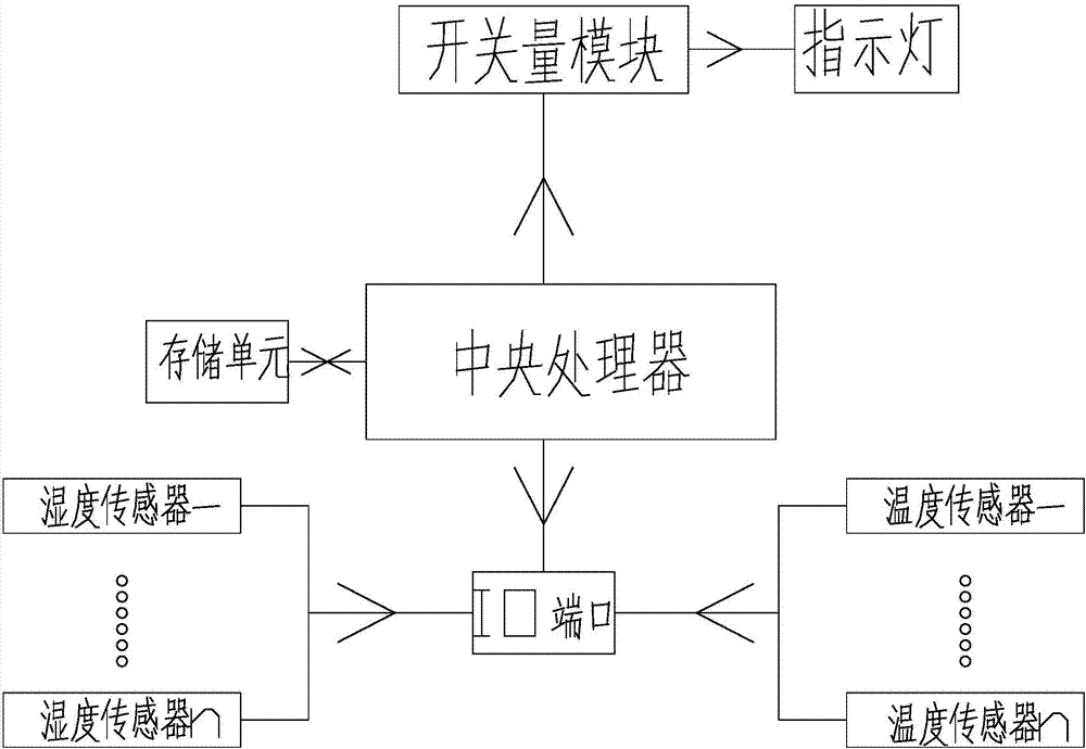 一种理条机的制造方法与工艺