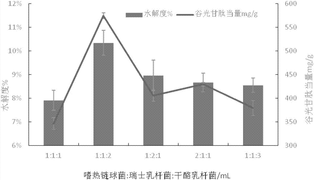 一種發(fā)酵羊乳及其發(fā)酵工藝的制造方法與工藝