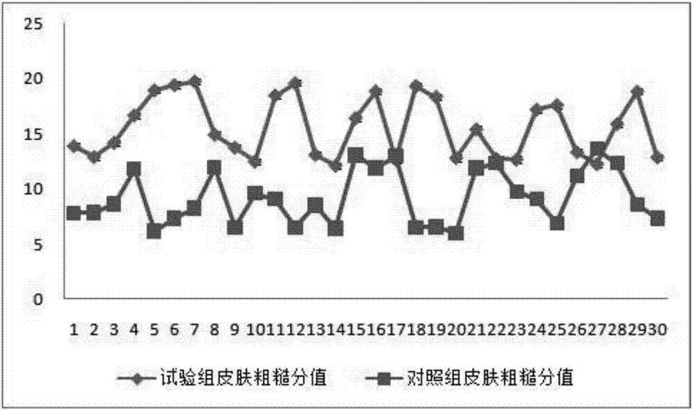 一种益生菌保健食品配方及其制备方法与流程