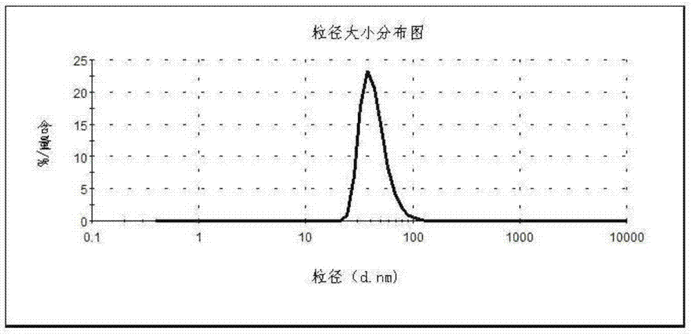 一種包埋活性肽的納米顆粒及其制備方法與流程