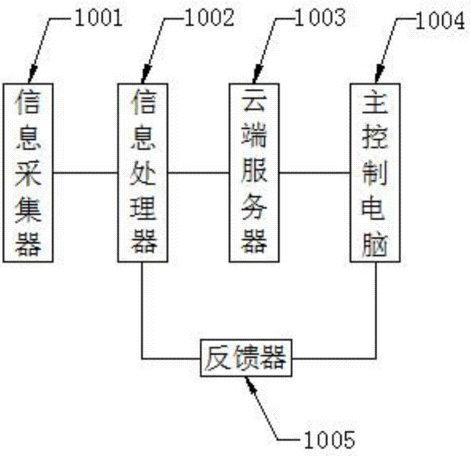 一种用于项目分类管理的智能文件柜的制造方法与工艺