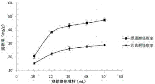 金銀花飲料的制備方法與流程