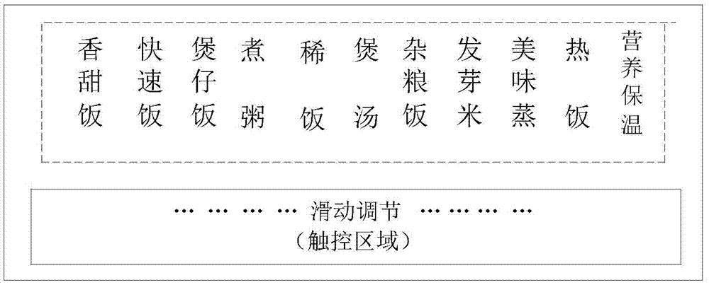 滑動按鍵顯示控制方法、裝置及電烹飪器與流程