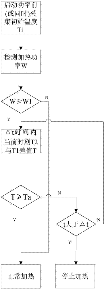 一種烹飪器具及其加熱控制方法與流程