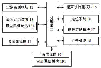 一種智能掃地機(jī)器人系統(tǒng)的制造方法與工藝
