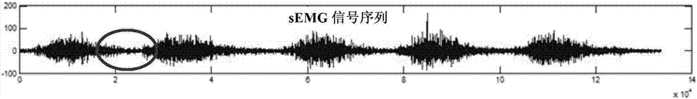 康復(fù)度排序方法及復(fù)合式交互訓(xùn)練系統(tǒng)與流程