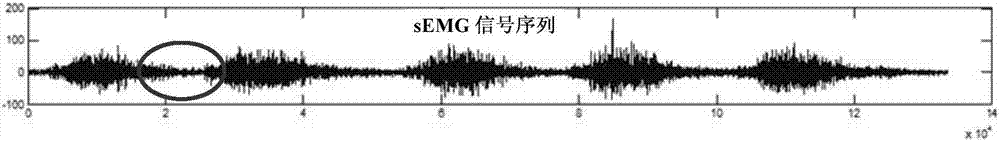 基于表面肌電的特征提取方法及系統(tǒng)與流程